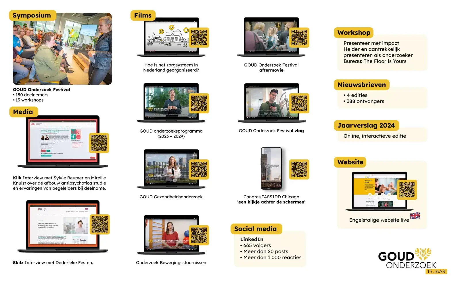 Communicatie overzicht 2024